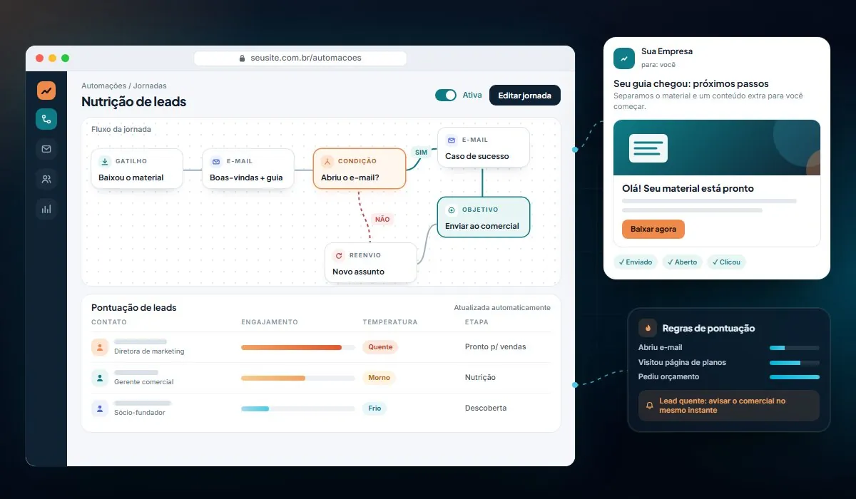 Automação de Marketing — Conceito para empresa de educação online